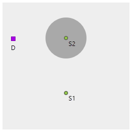 Cost raster with source points S1 and S2 and source cell D Cost raster with source points S1 and S2 and source cell D